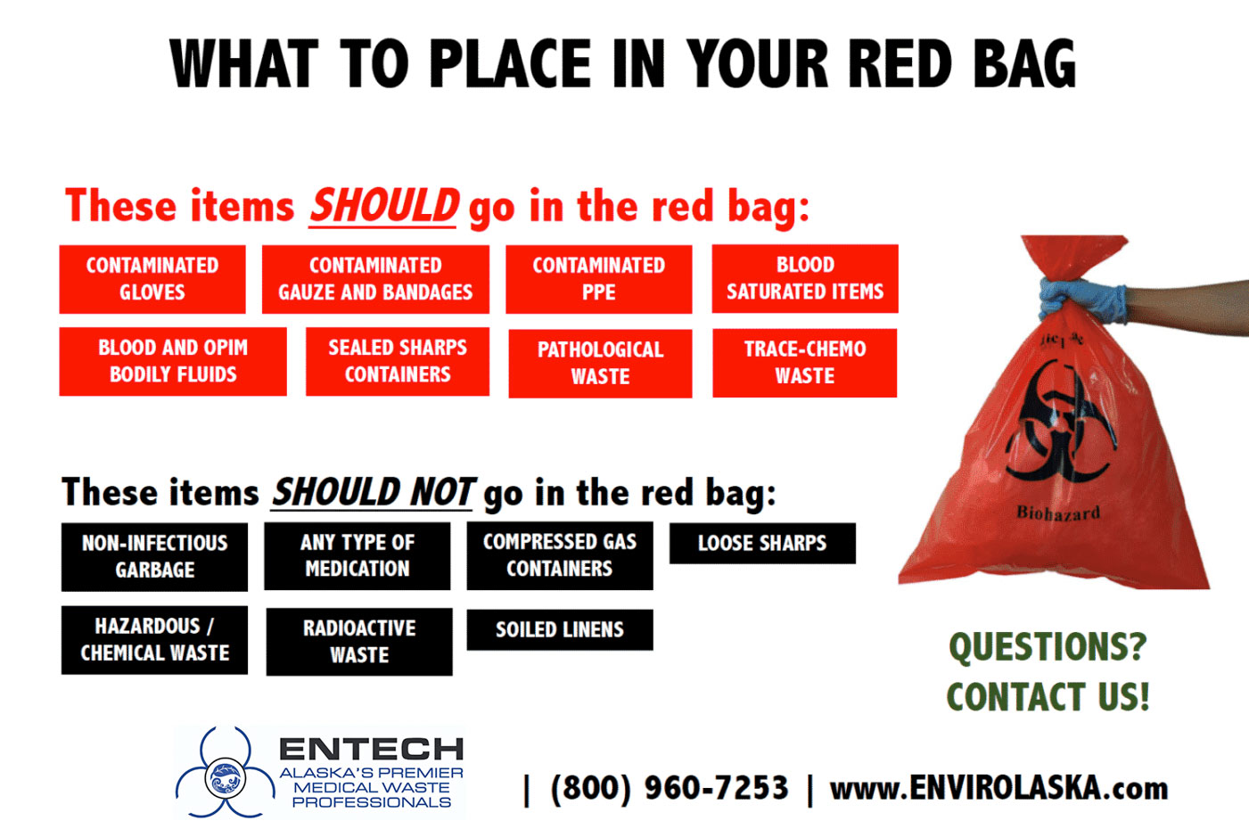 EntechInformational Entech